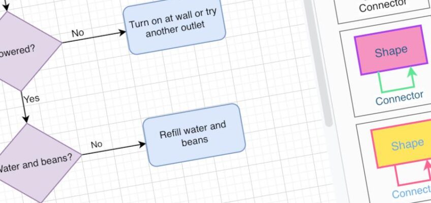 Draw.io Diagramas de Flujo OnLine