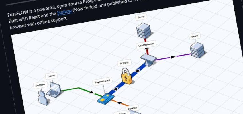 FossFLOW – Herramienta de diagrama isométricos
