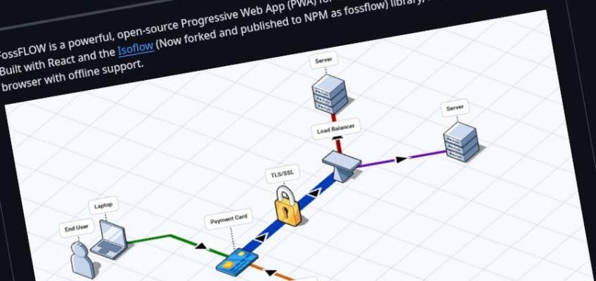 FossFLOW – Herramienta de diagramación isométrica fossflow